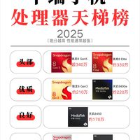 2025中端机处理器天梯榜出炉，快来看看你的手机处于什么段位？