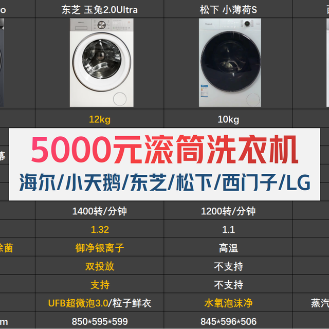 五千买滚筒洗衣机，哪个品牌最值？