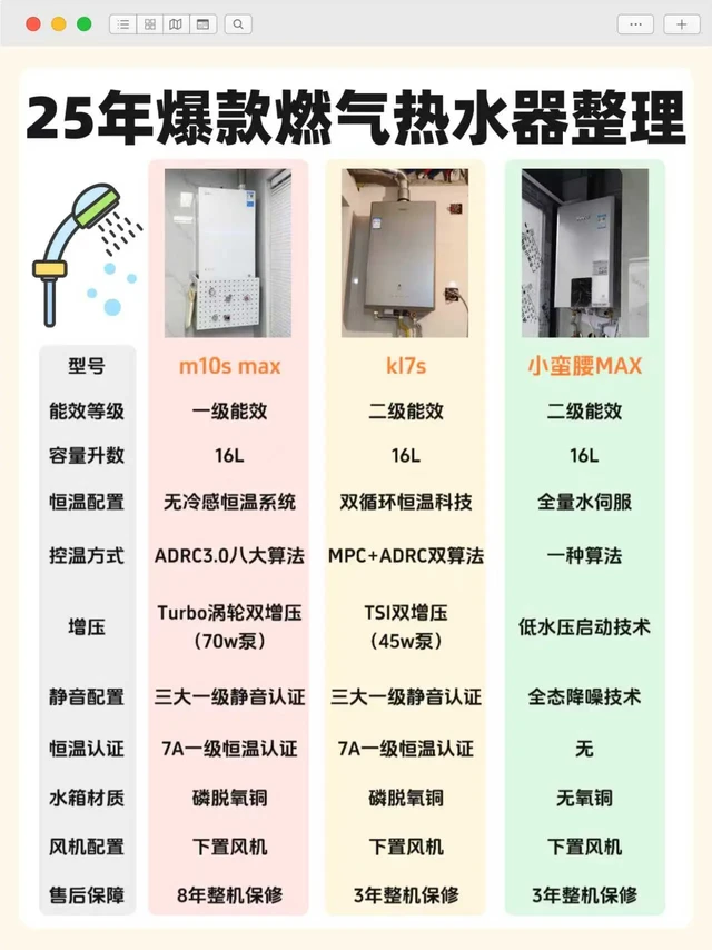 装修党必看！爆款燃气热水器深度测评🙋‍。新房装修挑燃气热水器，真的快把我逼疯😫！核心就俩诉求：恒温不忽冷忽热、节能省燃气，毕竟是天天用的家电，体验感和性价比都得在线～
熬夜扒了N多攻略，筛选出三款爆款