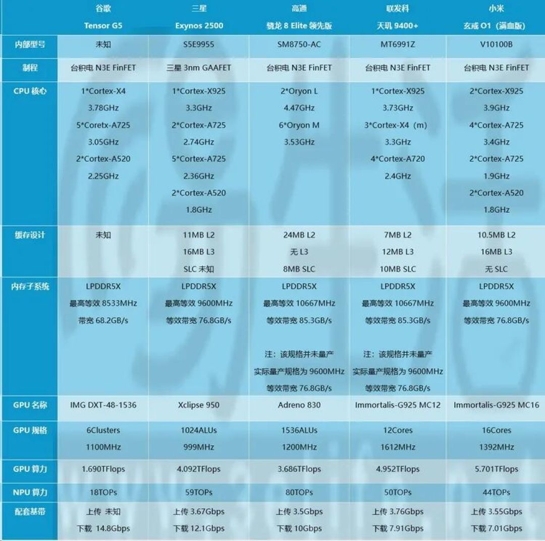 手机AI愈发重要，可为何厂商不再宣传NPU算力？