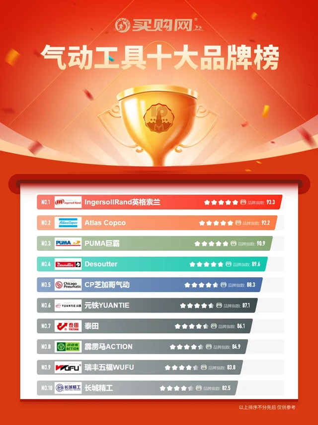 最新气动工具十大品牌名单（Maigoo）