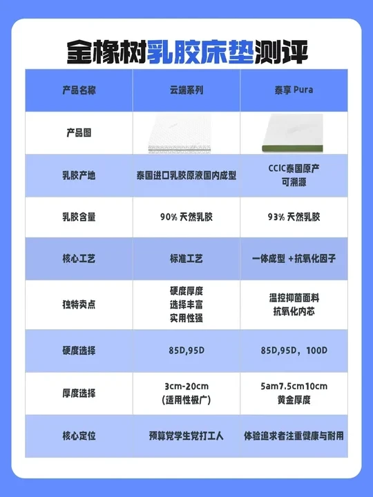 一张床垫睡出幸福感！金橡树乳胶床垫测评