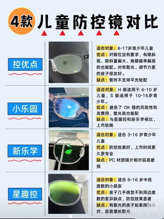 防控镜片的区别与适用人群