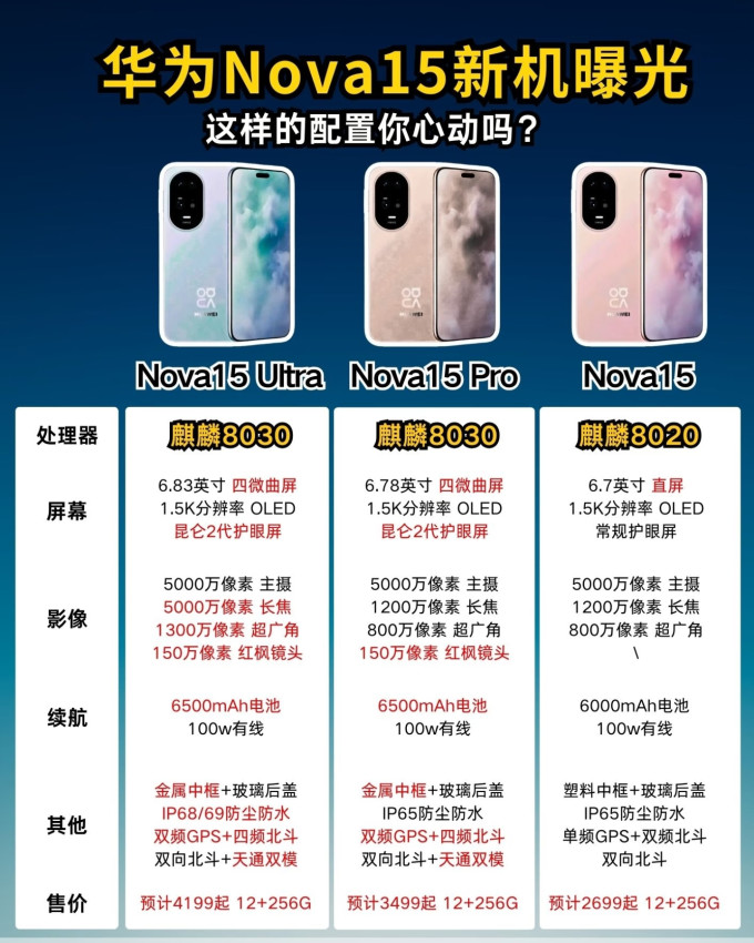 华为其他智能手机