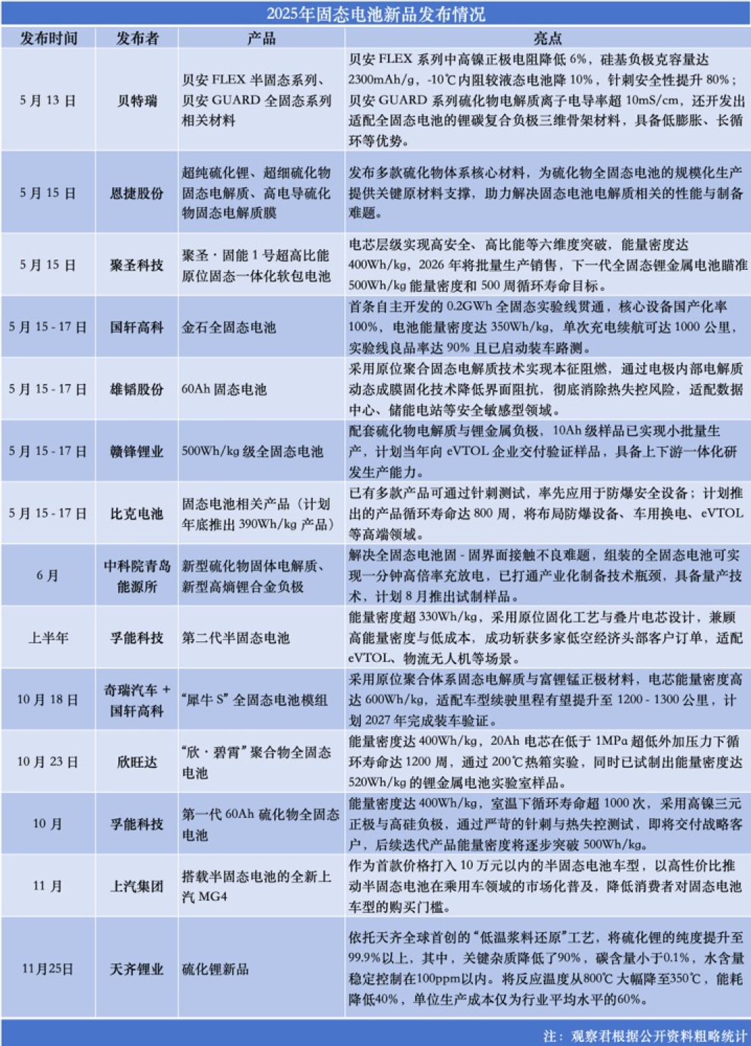 固态电池进阶:资本喧嚣下的工程验证与商业化长征丨2025·大复盘