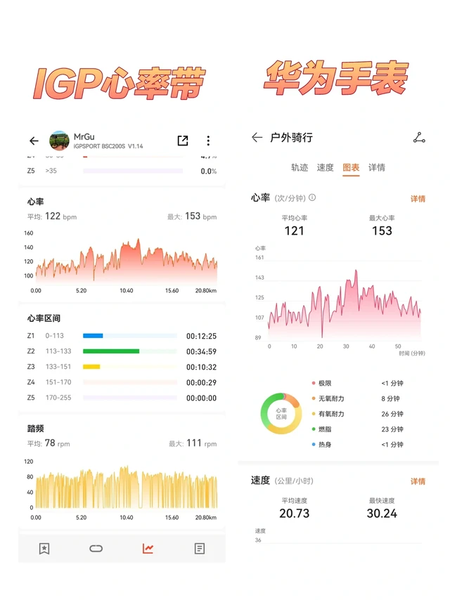 Igps心率带和华为手表的对比体验︱心率监测