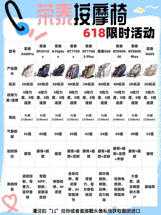 荣泰按摩椅指南✨ 哪款才是你的“放轻松”
