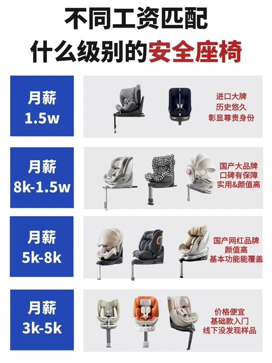 不夸张😭，买了6台安全座椅后我才知道....