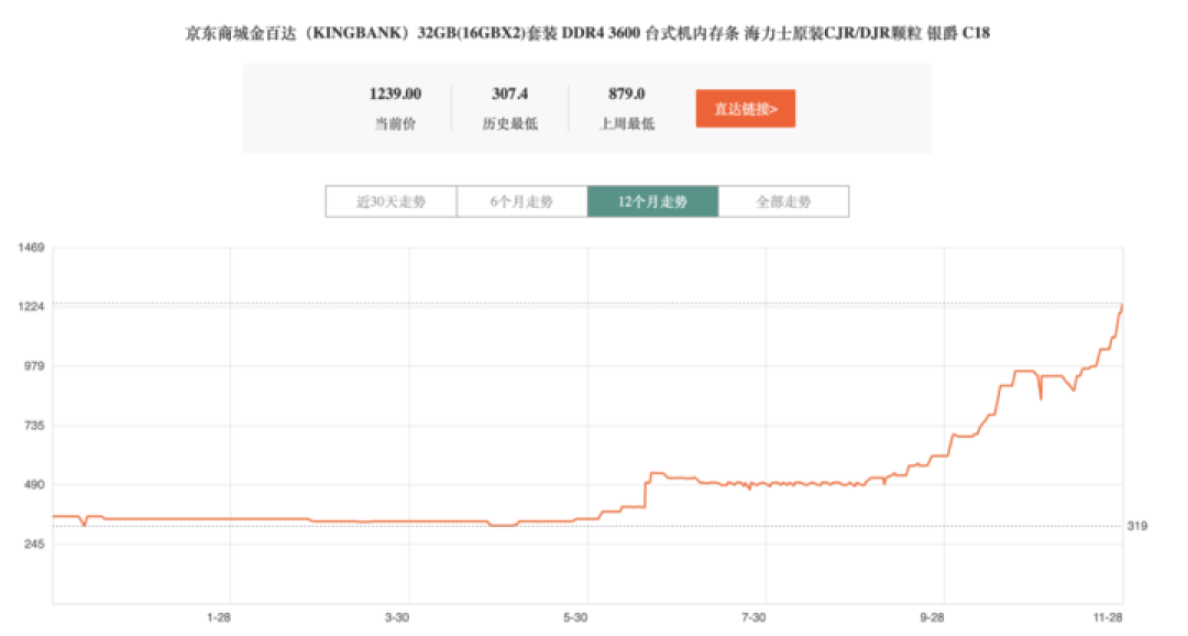 存储管够的时代已经结束，立刻赶到战场的是涨价减配