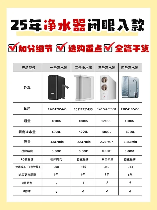 全篇干货25年净水器闭眼入款❗