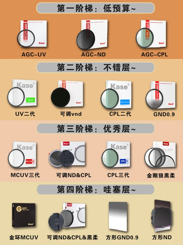 相机滤镜选购指南|四阶梯滤镜盘点大公开