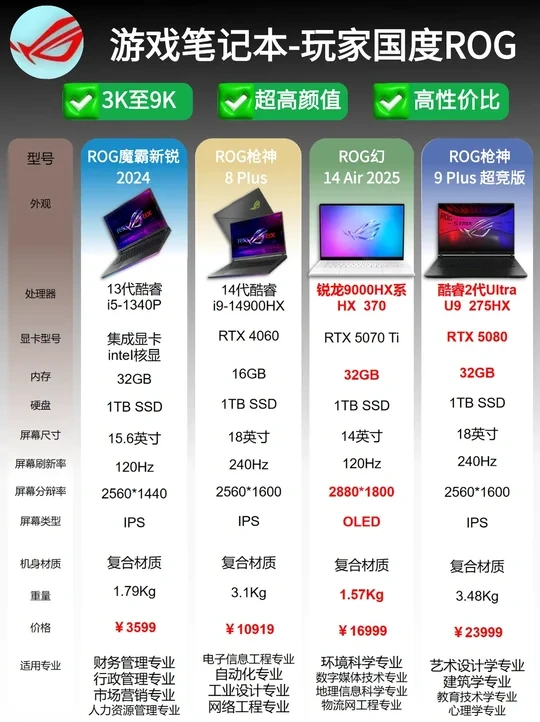 ROG四款本按专业闭眼入❗游戏本≠只打游戏