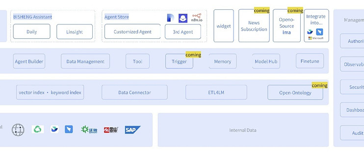 GitHub 上狂揽1 万Star，这个国产AI 应用开发平台牛啊。_服务软件 ...