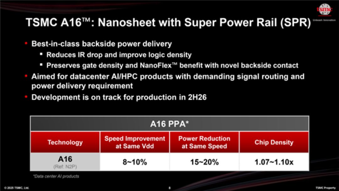 NVIDIA独占台积电尖端A16制程!用于下一代GPU