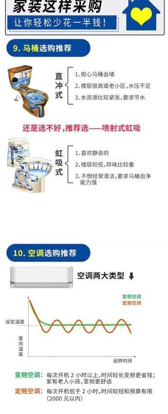 买建材不要再被建材商骗了！装修主材这样采购，轻松省下8万块