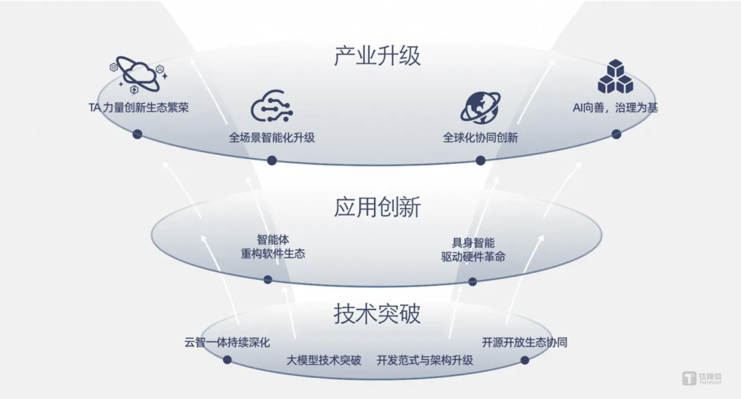 自主行动,开启 AI 进化新篇章