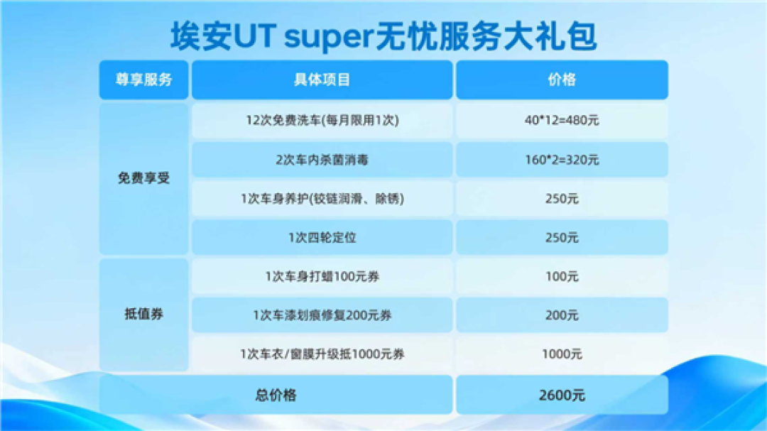 4.99万的“国民好车”宣传有实际交付无天窗 广汽埃安致歉
