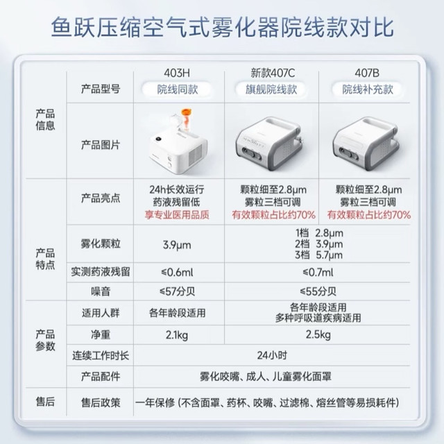 秋冬护肺指南:鱼跃雾化器家庭护理