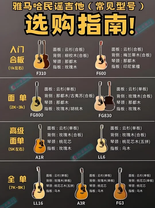 雅马哈民谣吉他选购全攻略