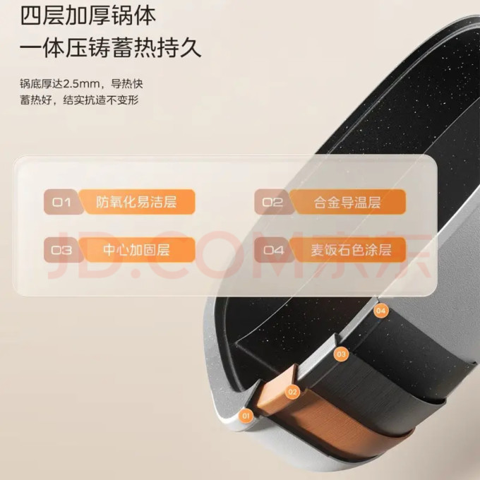 美的多用途锅