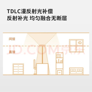 霍尼韦尔护眼灯，真的护眼吗？