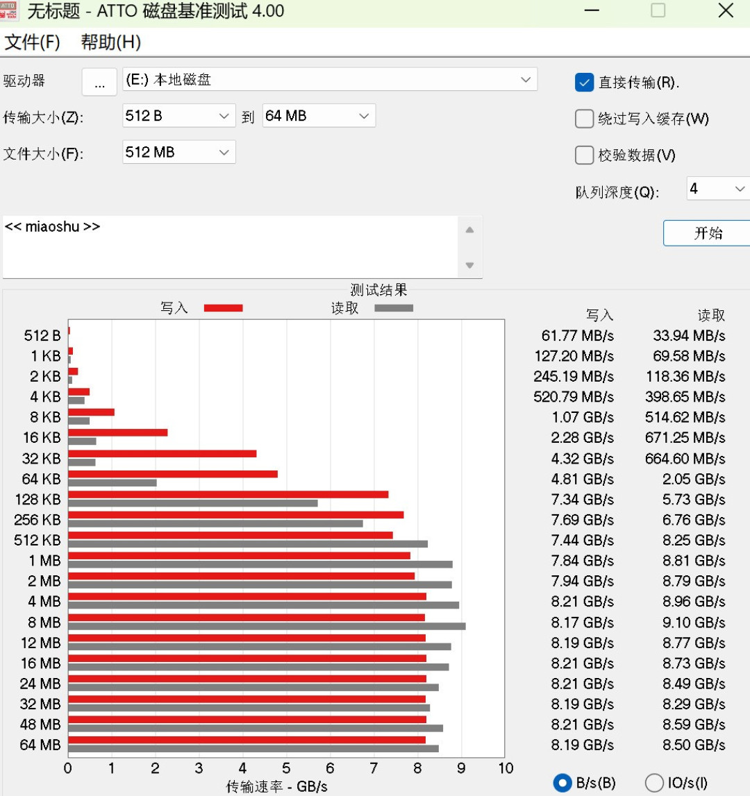 存储价格普涨之下的高性价比之选 Crucial英睿达P510评测
