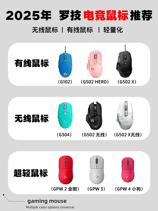 电竞鼠标推荐|罗技超高性价比游戏鼠标‼️
