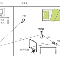 测评 - 200元4K60Hz低成本电脑投屏硬件选哪个，倍思&海备思&绿联