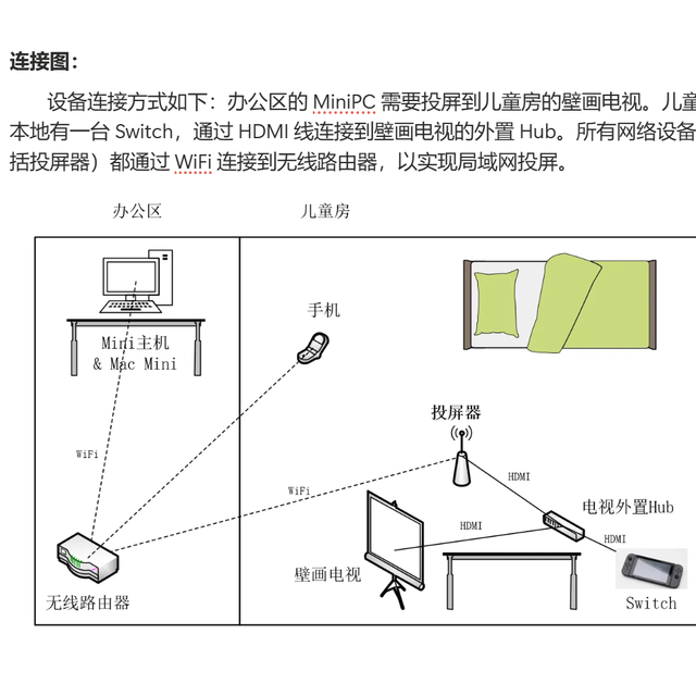 测评 - 200元4K60Hz低成本电脑投屏硬件选哪个，倍思&海备思&绿联