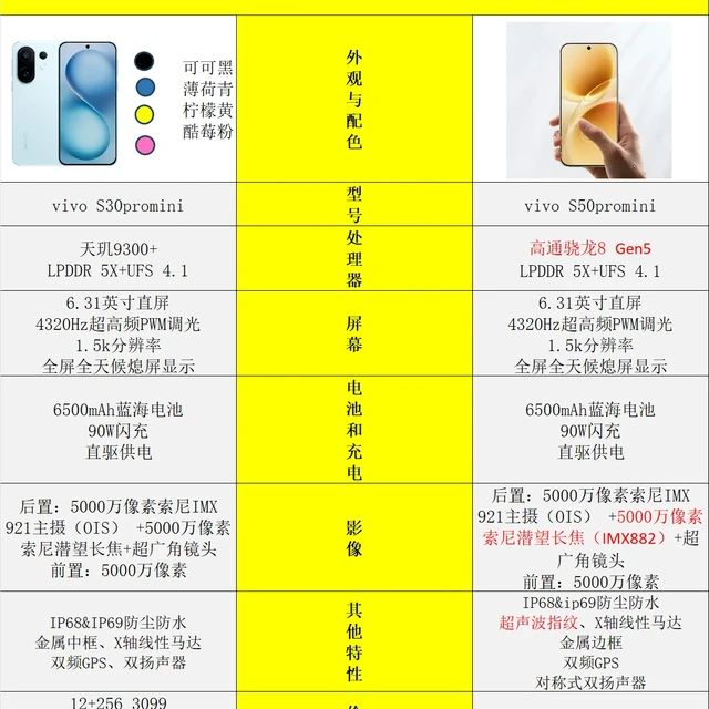 vivos50Promini对比vivos30Promini