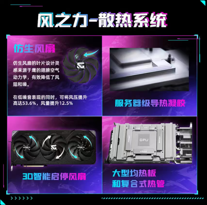 技嘉显卡