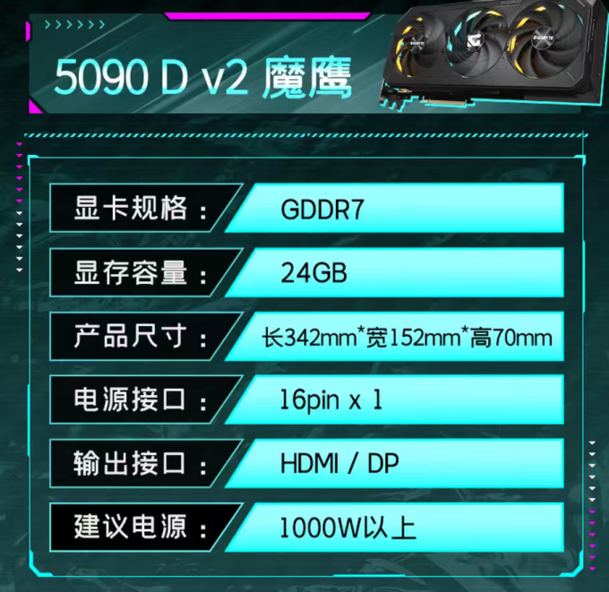 技嘉显卡