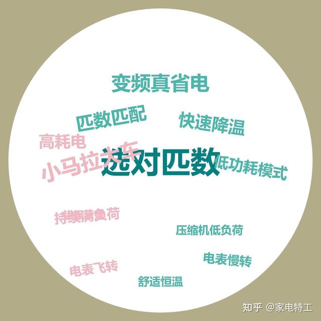 大房间安小功率空调有什么大的危害吗？