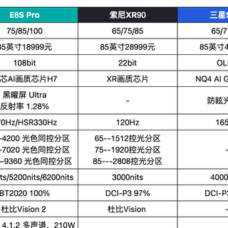 年终电视盘点｜2025买电视别瞎卷参数！3K-15K+ 真香机只有这三台