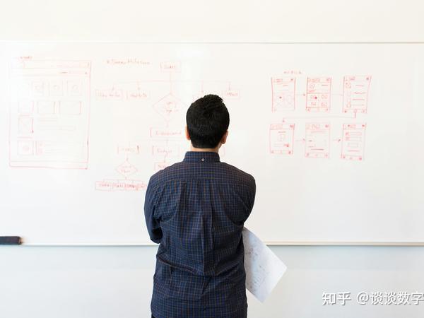 怎么快速提高办公软件技能?