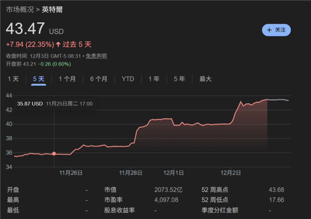 台积电护城河被破 美国AI芯片要走自主之路：一代人一次的机会