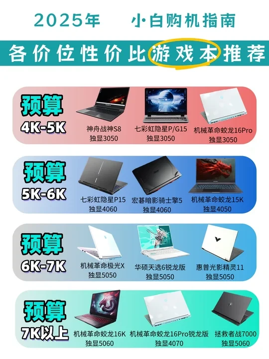 2025 游戏本怎么选？高性价比种草指南