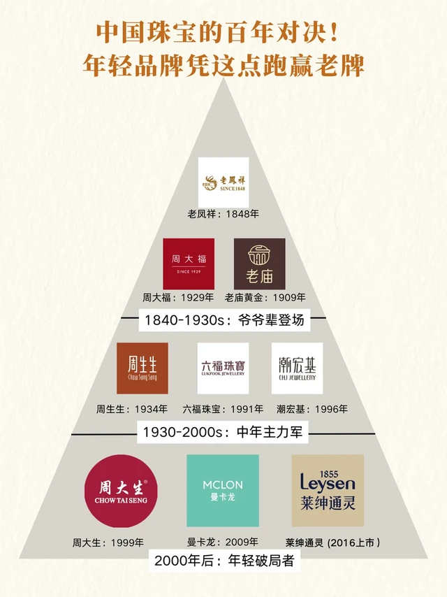 珠宝百年对决！年轻品牌凭这点跑赢老牌
