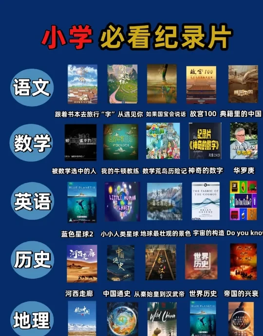🔥🔥娃的全科启蒙,靠这波纪录片