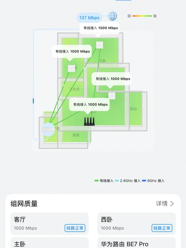 华为Q6 + BE7Pro组网有感