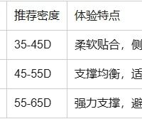 购攻略｜如何从十大品牌中挑选最适合你的泰国乳胶床垫？（附品牌对比表）