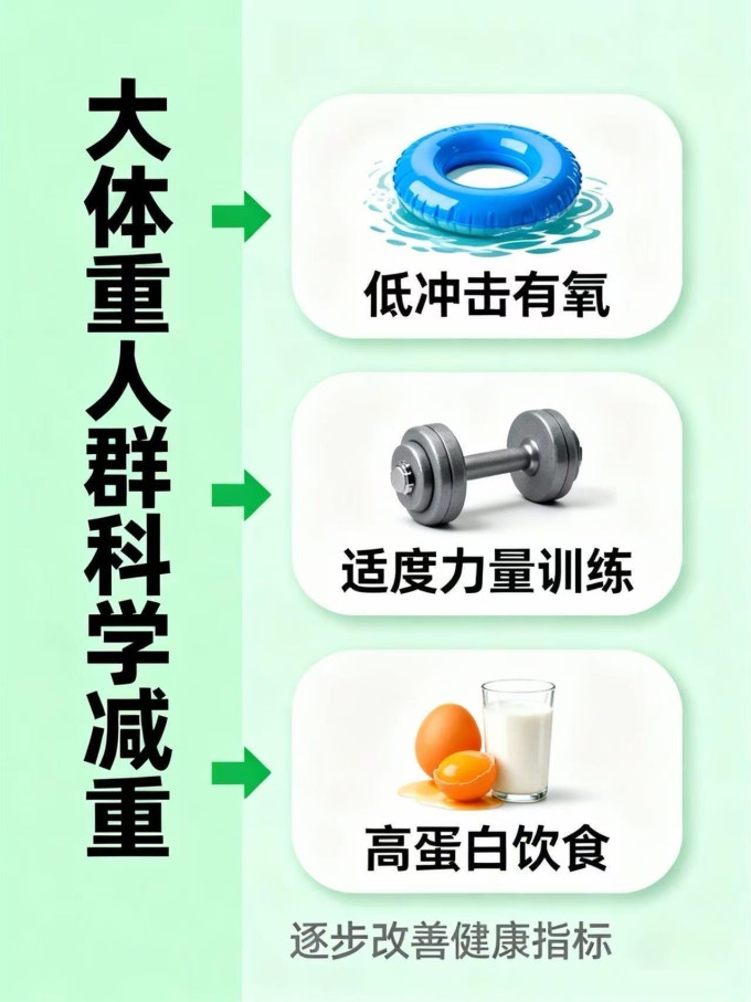 健身车
