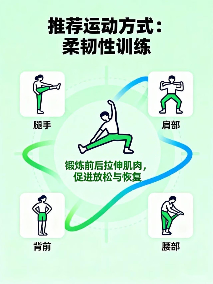 健身车