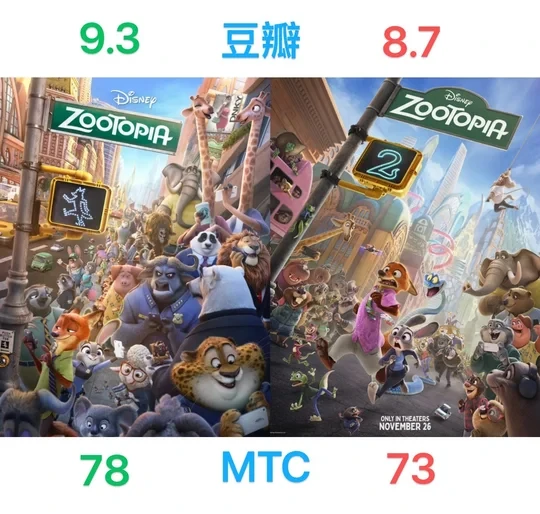 《疯狂动物城2》比《疯狂动物城1》略逊在哪里？