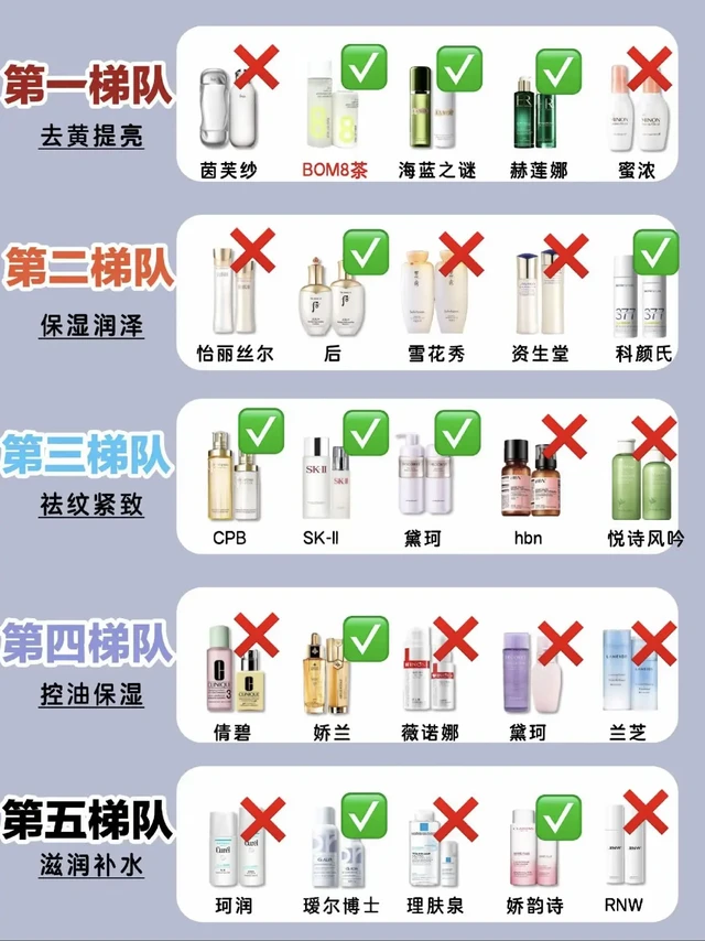 公认好用的水乳有你在用的吗?
/HBN早C晚A水乳/OLAY大红瓶水乳/ddg511特护水乳/溪木源山茶花水乳/BOM8茶水乳/韩束水乳/丸美四抗水乳/hbn发光水/安修泽油橄榄水#换季水乳#护肤#美