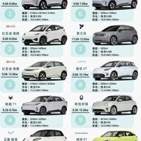 家用代步车|小型车Top10：型车续航与空间实用性提升