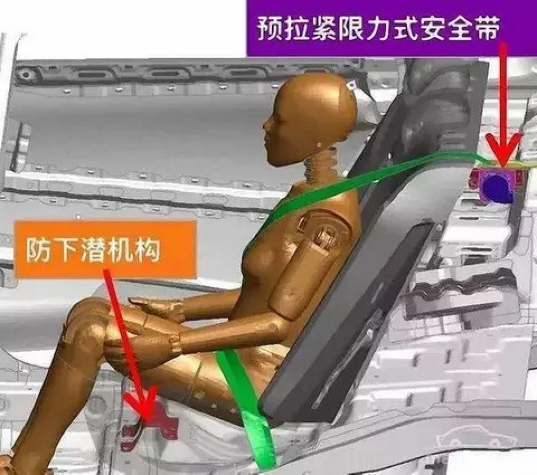 汽车座椅防下潜设计：安全与舒适如何兼得