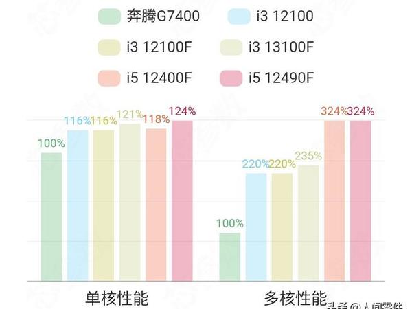 四核四线程CPU：2025年还能打吗？最具性价比型号深度解析