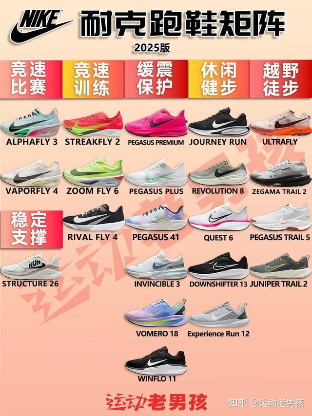 耐克跑鞋各系列特点、区别。？