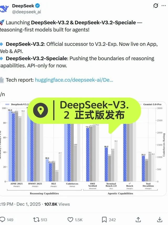 DeepSeek-V3.2 正式版发布。刚刚DeepSeek发布了DeepSeek-V3.2 和DeepSeek-V3.2-Speciale。
#DeepSeek #DeepSeekV32 #AI #